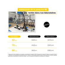 將圖片載入圖庫檢視器 YEEP.ME 80 法國電動滑板車
